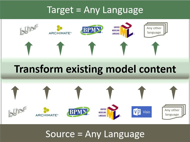 eaglobalsummit-labnaf-any-language