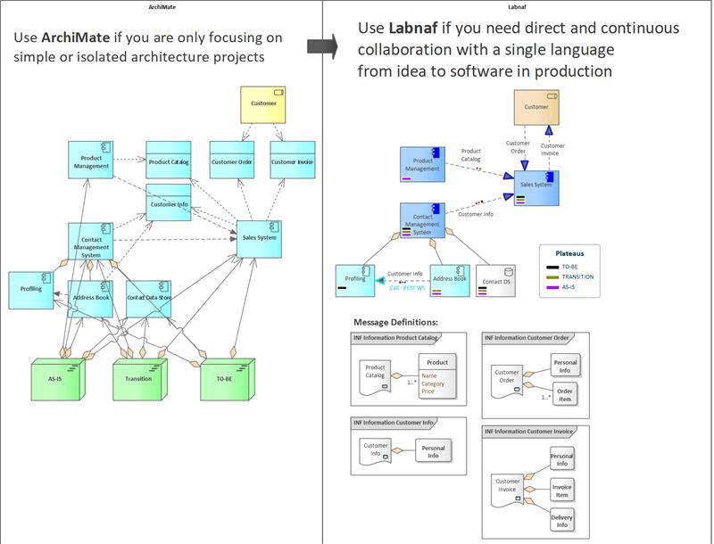 eaglobalsummit-archimate-labnaf